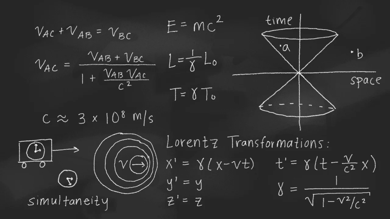 Einstein’s Special Relativity