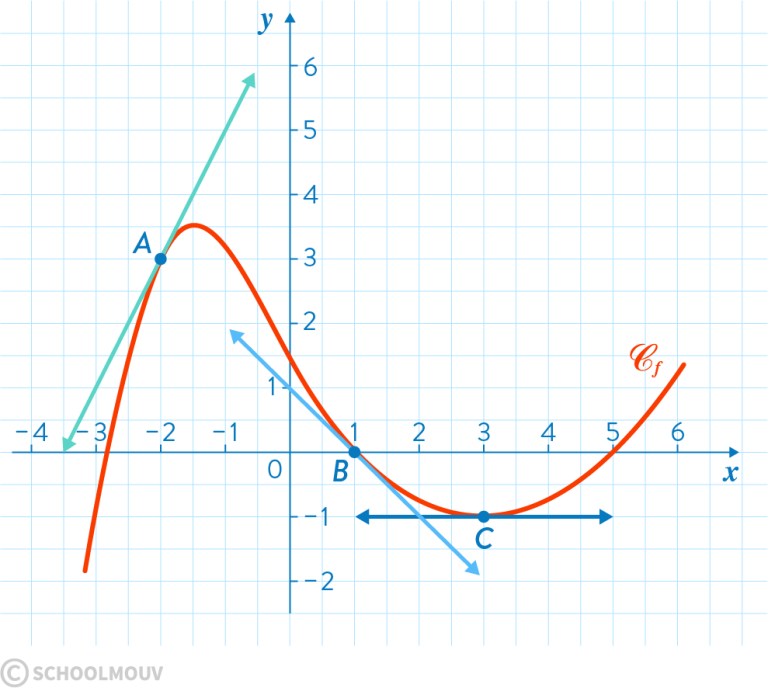 Function Function