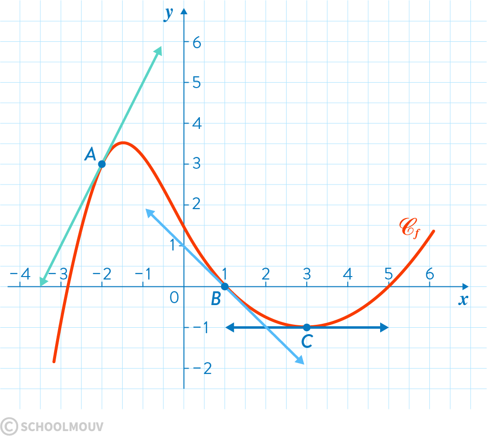 Function Function