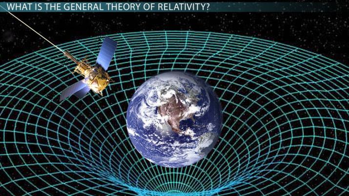 Einstein’s General Relativity