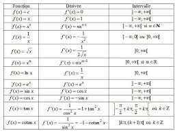 Maths SPE Première — Dérivation Globale — Cours + Exercices