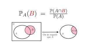 Maths SPE Première — Probabilités conditionnelles — Cours + Exercices