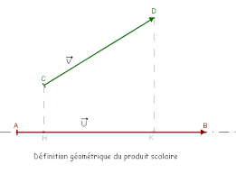 Maths SPE Première — Produit scalaire — Cours + Exercices