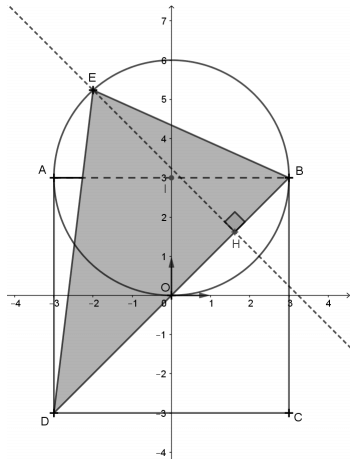 Maths SPE Première — Géométrie repérée — Cours + Exercices