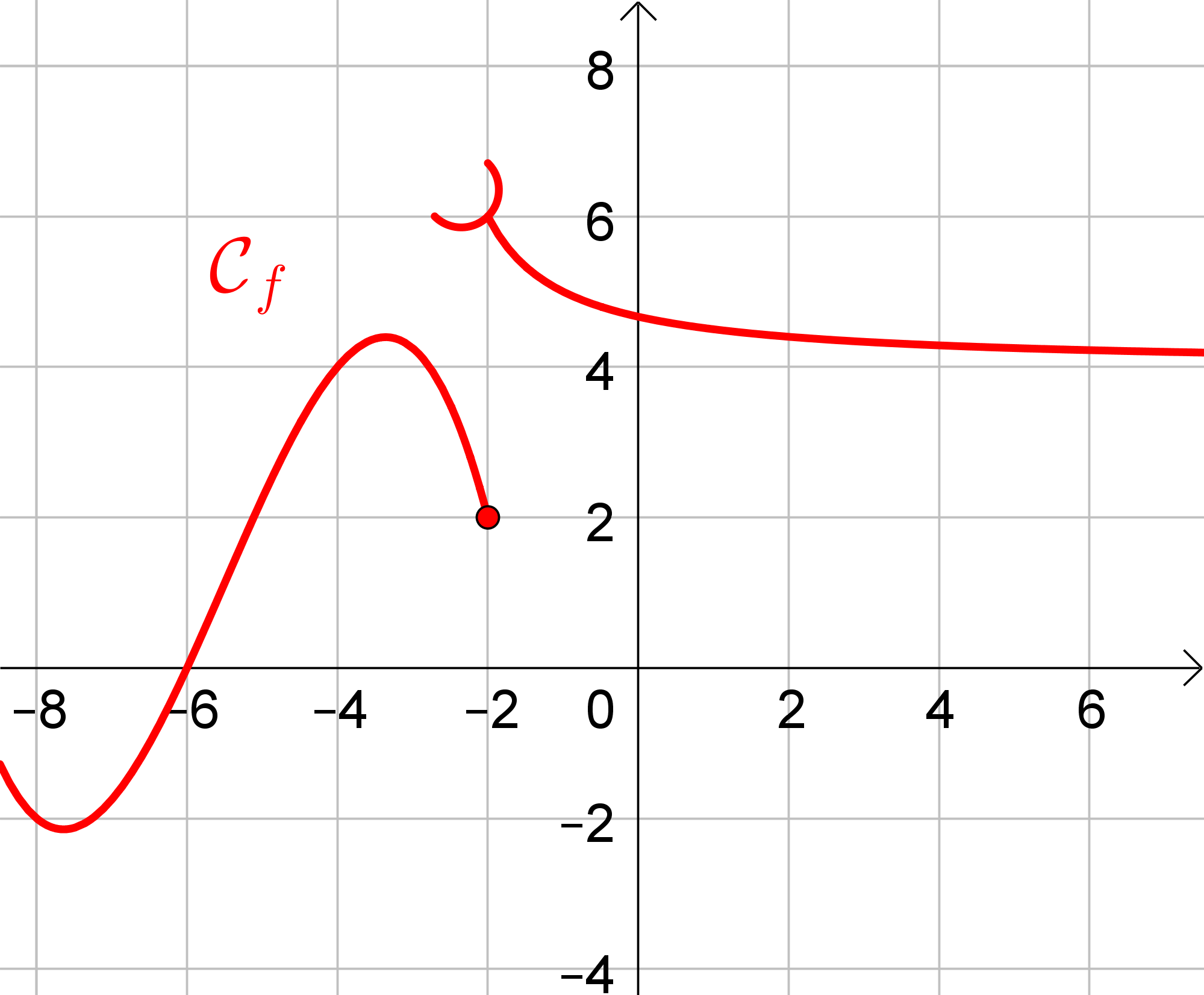 Maths SPE Terminale — Continuité d’une fonction — Cours + Exercices