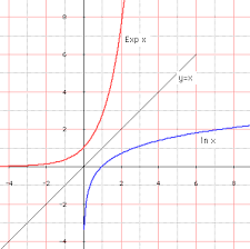 Maths SPE Terminale — Fonction logarithme népérien — Cours + Exercices