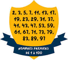 Maths Troisième — Divisibilité et nombres premiers — Fiches de révision