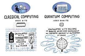 Understanding Quantum Information and Computation