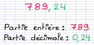 Maths Sixième — Les nombres entiers et décimaux — Cours + Exercices